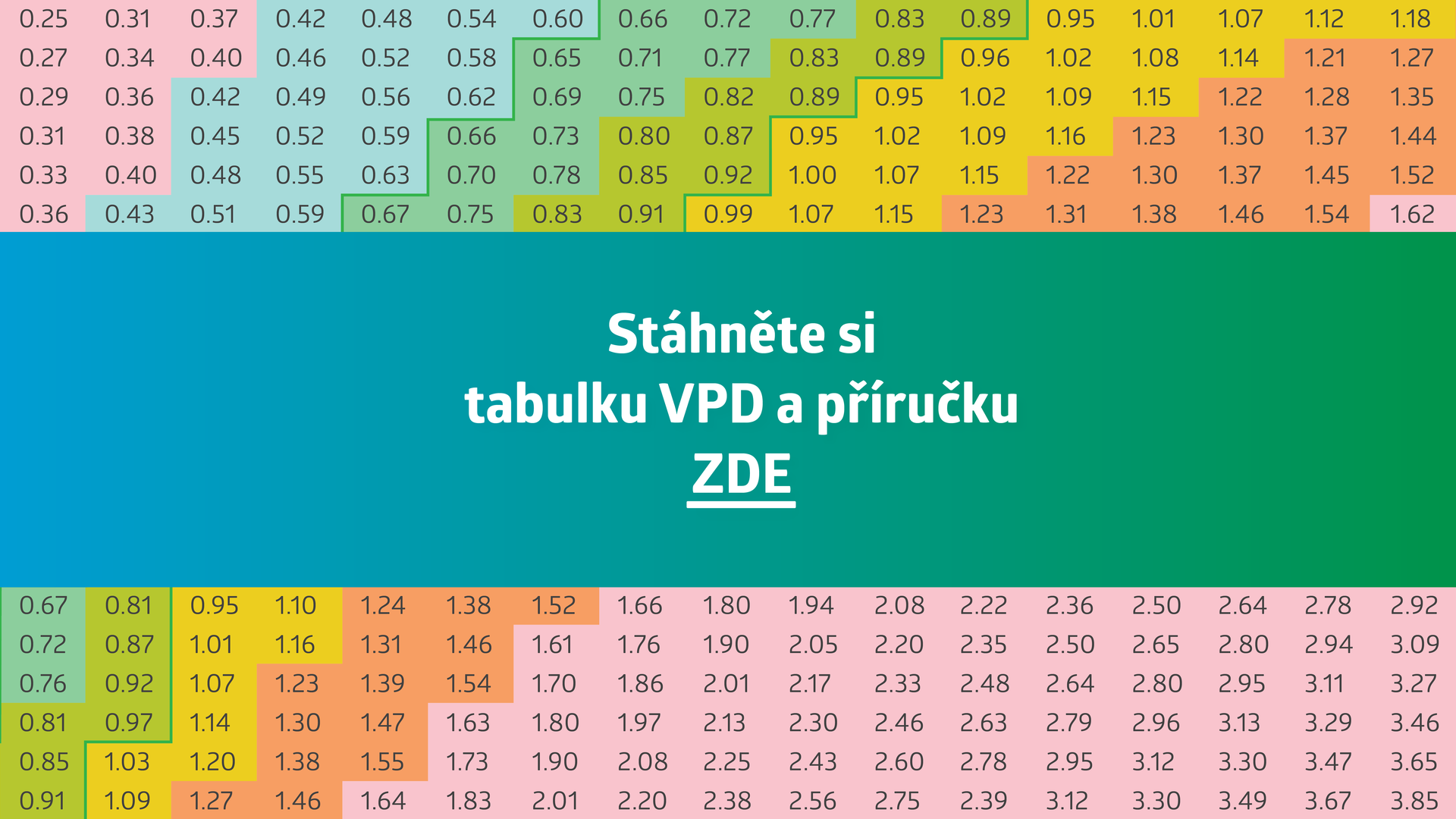 Purolyt VPD Tabulka